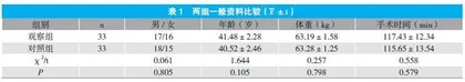 不同剂量艾司氯氨酮联合蛛网膜下腔麻醉对患者镇静及认知功能的影响