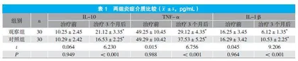 阿德福韦酯联合拉米夫定治疗乙肝肝硬化失代偿期的临床疗效