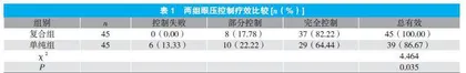 单纯小梁切除术与复合式小梁切除术治疗原发性开角型青光眼的临床疗效比较