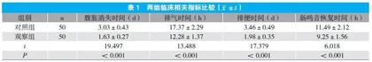 大黄芒硝外敷联合麻仁汤治疗老年人椎体成形术后便秘的临床疗效