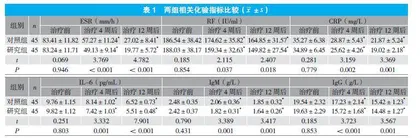 托法替布联合传统抗风湿药对类风湿性关节炎患者临床疗效及免疫炎症因子水平的影响