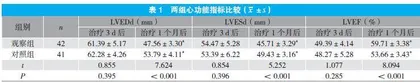地尔硫卓联合美托洛尔治疗不稳定型心绞痛的临床疗效