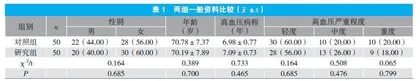 盐酸贝尼地平片联合厄贝沙坦氢氯噻嗪在老年高血压患者治疗中的应用价值研究