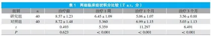独活寄生汤加减联合针灸治疗痹症的临床效果分析