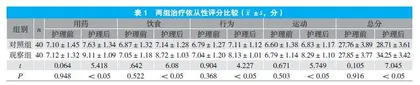 精细化护理干预对手足口病患儿治疗依从性及康复效果的影响