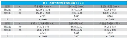 不同植入物固定术治疗四肢创伤骨折后骨不连的临床效果观察