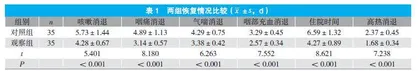 目标策略针对护理在急性上呼吸道感染患儿护理中的应用分析