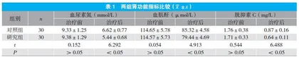 参芪地黄汤联合达格列净+缬沙坦治疗对早期糖尿病肾病患者肾功能的影响