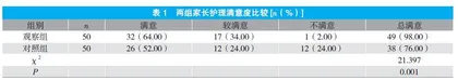 音乐疗法在患儿股静脉采血中的应用效果观察