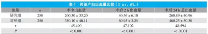卡前列甲酯栓联合缩宫素预防高危产妇剖宫产产后出血的临床观察