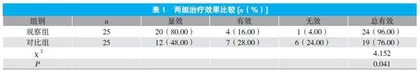 小儿推拿联合脐灸调理小儿脾虚质的临床效果观察