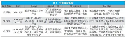 基于妊娠风险等级的助产护理策略对分娩产妇母婴结局改善效果观察