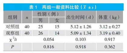 早期母婴皮肤接触联合母亲声音刺激在新生儿护理中的应用研究