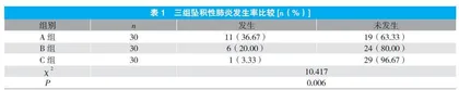 呼吸肌训练结合循经按摩和体位管理预防老年长期卧床患者坠积性肺炎效果观察