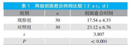 富血小板血浆联合自体微粒皮移植治疗难愈性创面的疗效研究