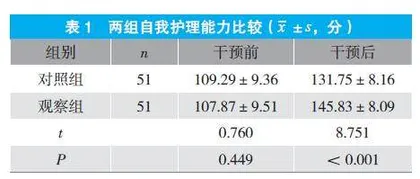 延续性护理对2型糖尿病患者自护能力及血糖控制的影响