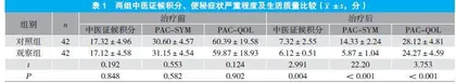 火龙罐联合中药封包治疗便秘脾肾阳虚证的疗效观察