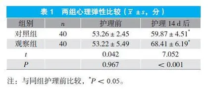 叙事护理对青少年抑郁症患者心理弹性、自尊及服药依从性的影响分析