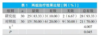 推拿疗法在小儿支气管肺炎中的应用效果观察