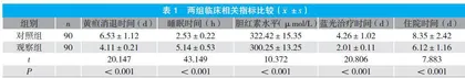 强化风险护理在新生儿高胆红素血症间歇蓝光治疗中的应用效果分析