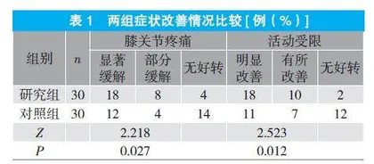 中药穴位贴敷联合温和灸治疗膝关节骨性关节病患者的应用分析