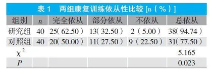 行为转变理论护理在老年下肢骨折患者中的应用效果观察