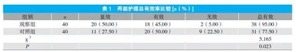 中医特色护理干预应用于带状疱疹性神经痛的效果观察