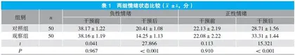 结构化健康教育理念下纽曼护理模式在尿毒症血液透析患者中的应用