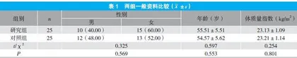 氯沙坦钾治疗社区高血压合并高尿酸血症的疗效观察