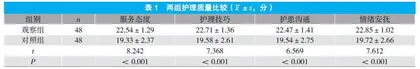 罗伊纽曼模式护理联合呼吸肌训练对脑卒中患者康复效果的影响