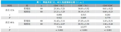 唤醒疗法在心脏术后患者谵妄治疗中的研究