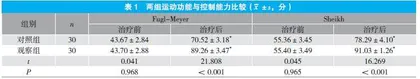 神经肌肉刺激治疗联合康复训练在脑卒中偏瘫中的应用