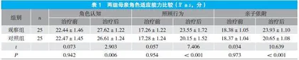 以家庭为中心的产科优质护理在初产妇中的应用