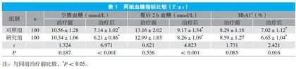 二甲双胍联合阿卡波糖治疗2型糖尿病的临床疗效