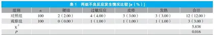 儿童预防接种护理安全管理对预防接种效果安全的影响
