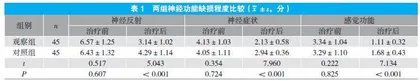 甲钴胺联合胰激肽原酶治疗糖尿病周围神经病变的临床效果