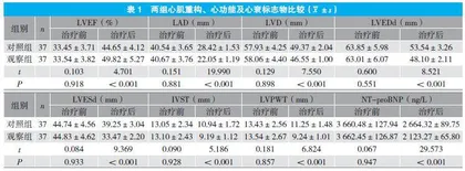沙库巴曲缬沙坦联合芪苈强心胶囊治疗慢性心力衰竭的临床疗效