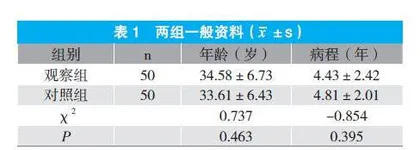 硝呋太尔制霉菌素阴道胶囊联合红核洗液治疗混合性阴道炎的效果观察