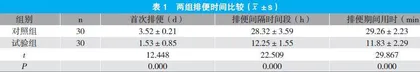 小茴香烫熨联合耳穴贴压防治湿热下注型混合痔术后便秘的疗效观察
