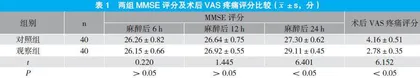 腰硬联合麻醉和全身麻醉在股骨颈骨折手术中的麻醉效果分析