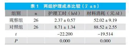 持续性造口袋负压吸引装置应用于重症监护室大便失禁患儿的效果评价