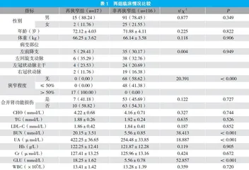 血清肌酐、胱抑素C及肾小球滤过率与冠状动脉支架内再狭窄的相关性研究