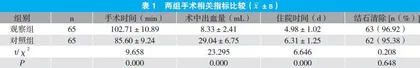 输尿管软镜下钬激光碎石与经皮肾镜取石术治疗肾结石的效果比较