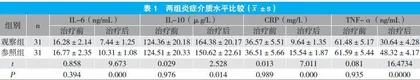 泼尼松龙联合阿昔洛韦治疗老年带状疱疹的疗效观察