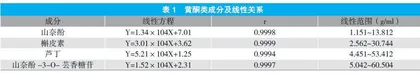 覆盆子提取物及黄酮类成分抗乳腺癌的研究进展
