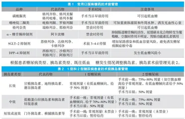 手术前平时服用的药物需要停吗