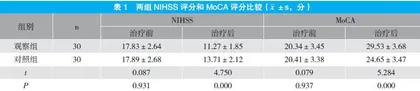 早期神经介入栓塞在老年颅内动脉瘤破裂患者治疗中的应用效果