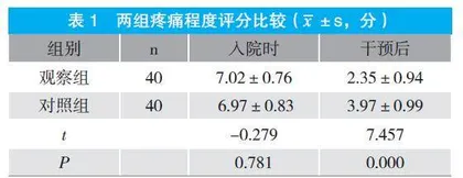 疼痛护理方案在老年骨质疏松患者中的应用