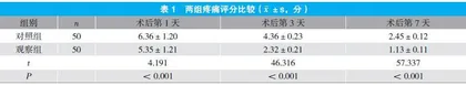 行为转变理论指导的护理干预用于慢性宫颈炎Leep刀术后患者效果观察