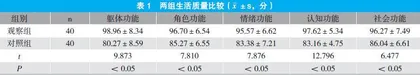 多方面护理对上消化道出血患者生活质量和满意度的影响